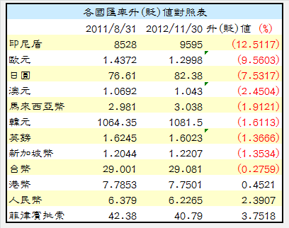 下一張(熱鍵:c)