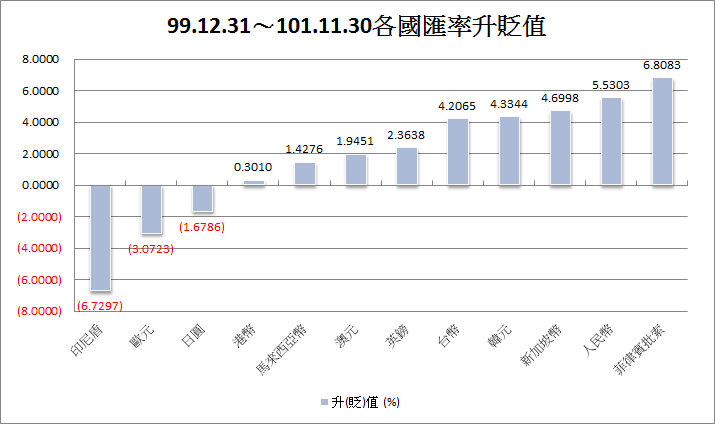 下一張(熱鍵:c)