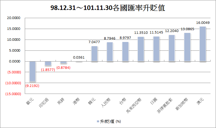 下一張(熱鍵:c)