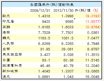 下一張(熱鍵:c)