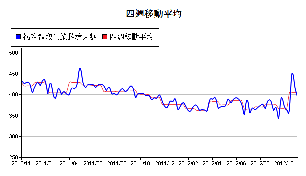 下一張(熱鍵:c)