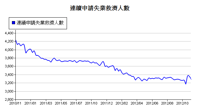 下一張(熱鍵:c)