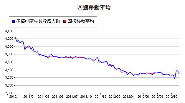 下一張(熱鍵:c)