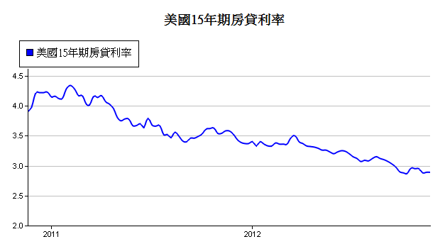 下一張(熱鍵:c)