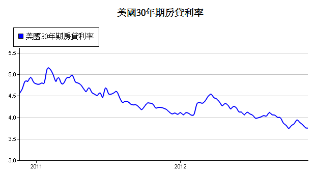 下一張(熱鍵:c)