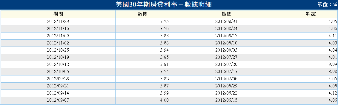 下一張(熱鍵:c)