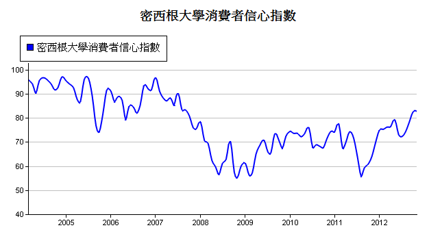 下一張(熱鍵:c)