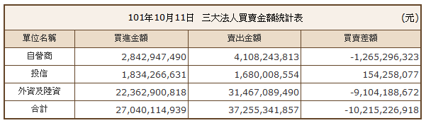 下一張(熱鍵:c)