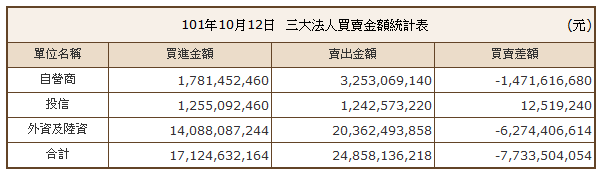 下一張(熱鍵:c)