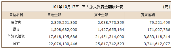 下一張(熱鍵:c)