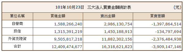 下一張(熱鍵:c)