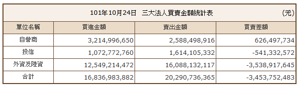 下一張(熱鍵:c)