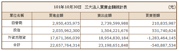 下一張(熱鍵:c)