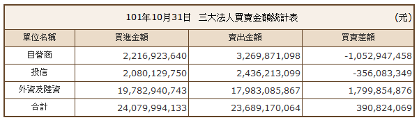 下一張(熱鍵:c)