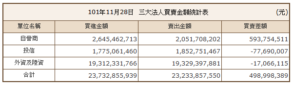 下一張(熱鍵:c)