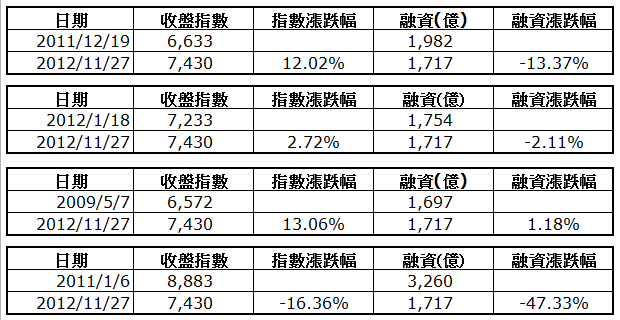 下一張(熱鍵:c)