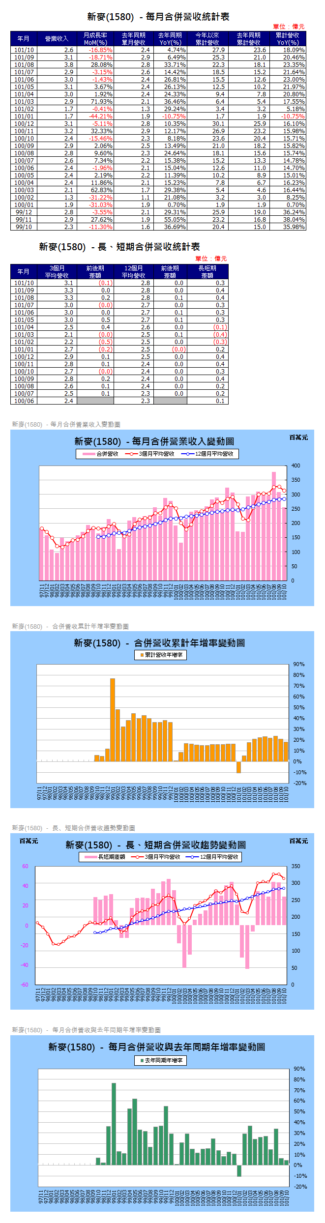 下一張(熱鍵:c)