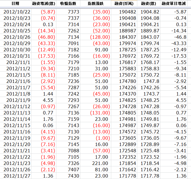 下一張(熱鍵:c)