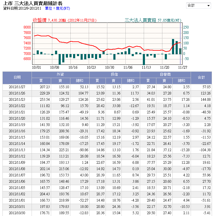 下一張(熱鍵:c)