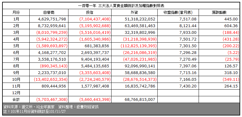 下一張(熱鍵:c)