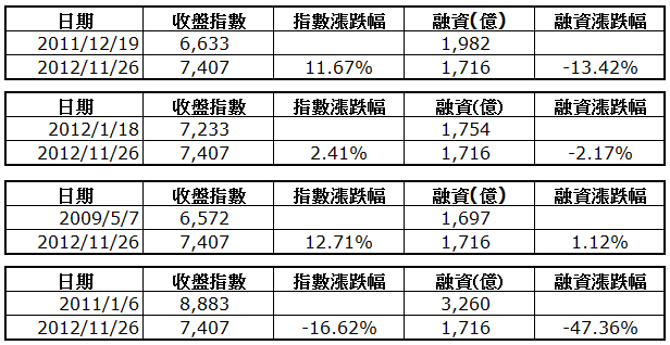 下一張(熱鍵:c)