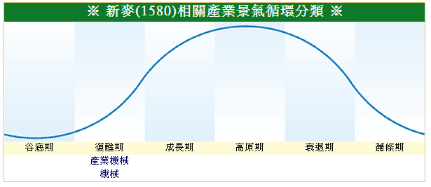 下一張(熱鍵:c)