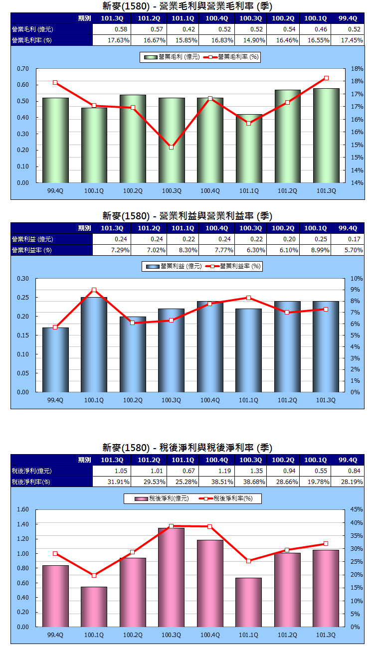 下一張(熱鍵:c)