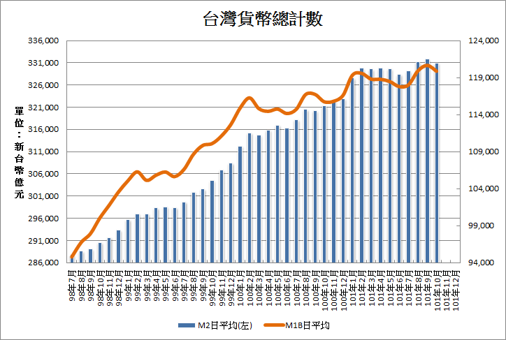 下一張(熱鍵:c)