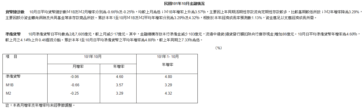 下一張(熱鍵:c)