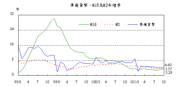 下一張(熱鍵:c)