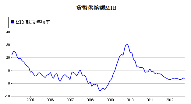 下一張(熱鍵:c)