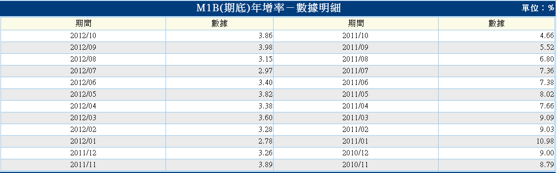 下一張(熱鍵:c)