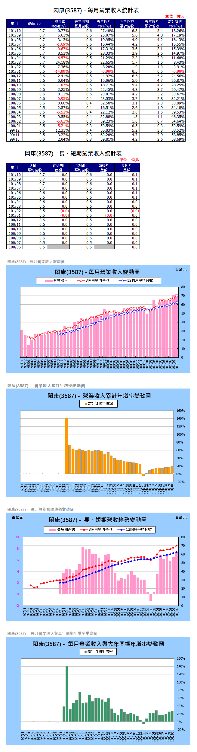 下一張(熱鍵:c)