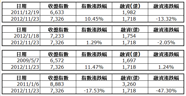 下一張(熱鍵:c)