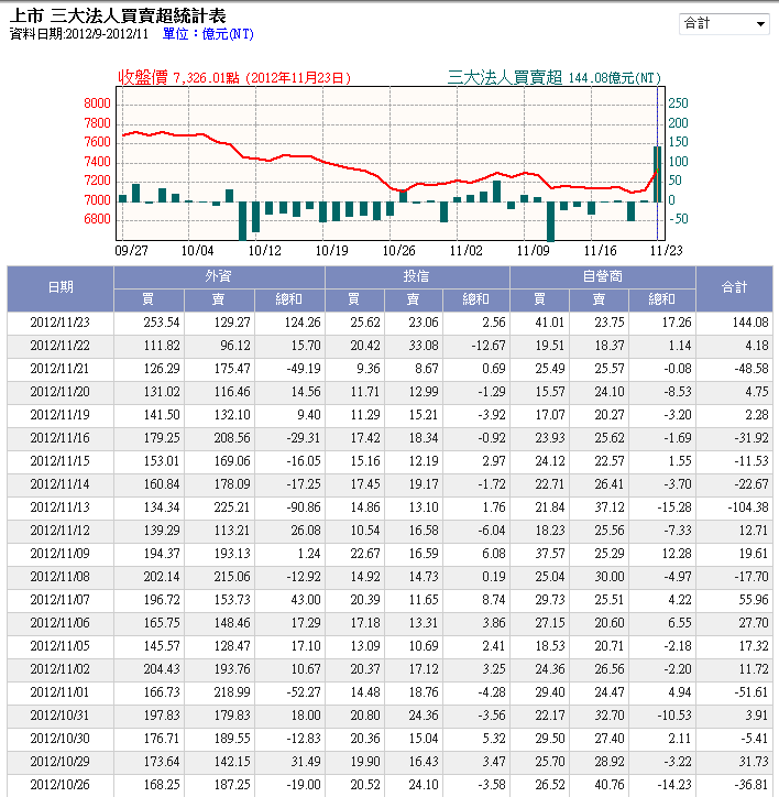 下一張(熱鍵:c)