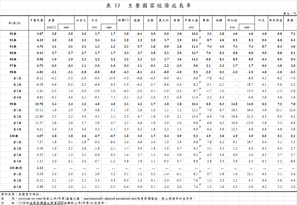 下一張(熱鍵:c)