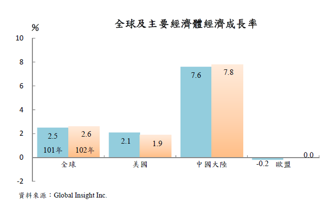 下一張(熱鍵:c)