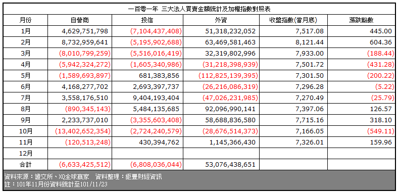 下一張(熱鍵:c)