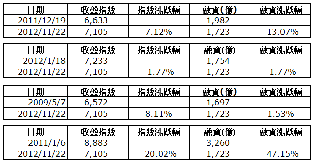 下一張(熱鍵:c)