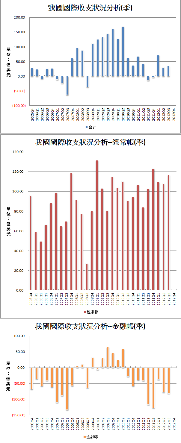 下一張(熱鍵:c)