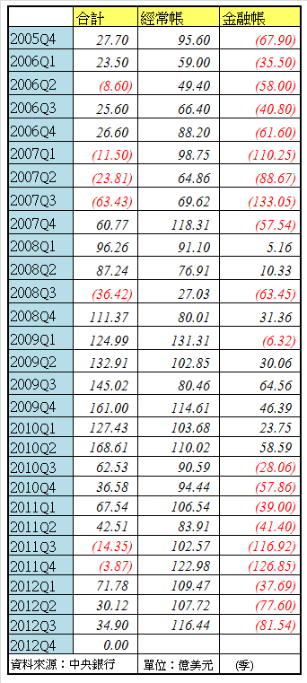 下一張(熱鍵:c)