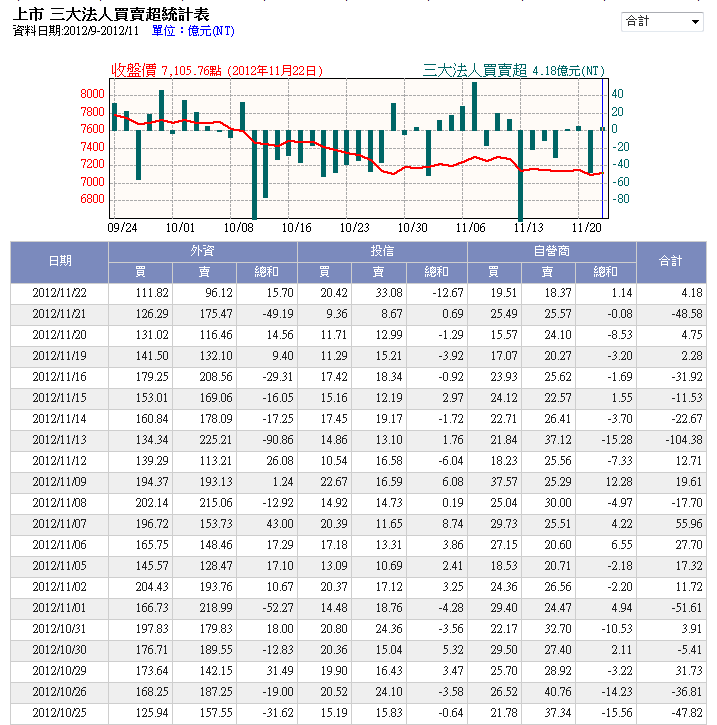 下一張(熱鍵:c)