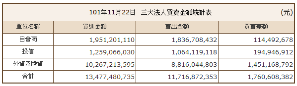 下一張(熱鍵:c)