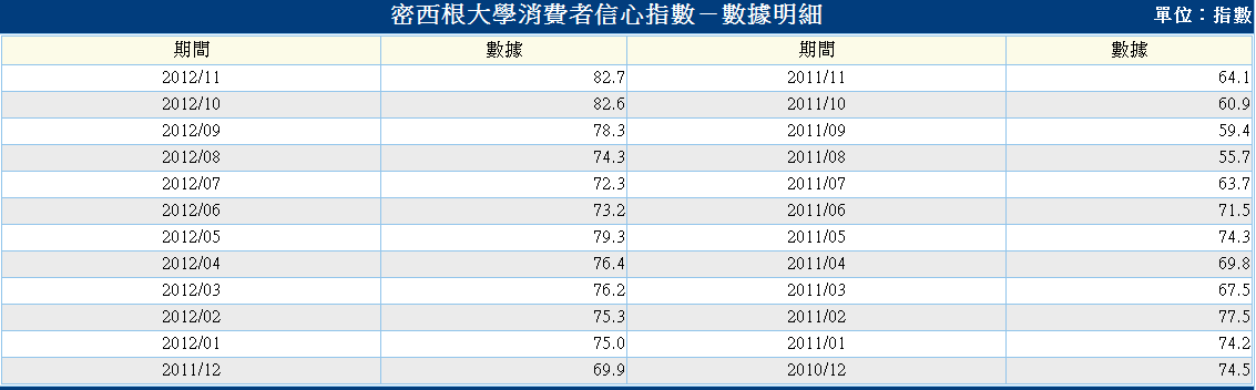 下一張(熱鍵:c)