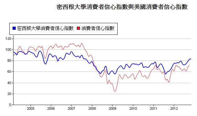 下一張(熱鍵:c)