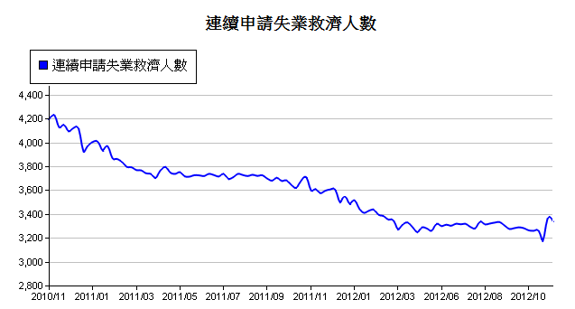 下一張(熱鍵:c)