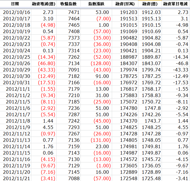 下一張(熱鍵:c)