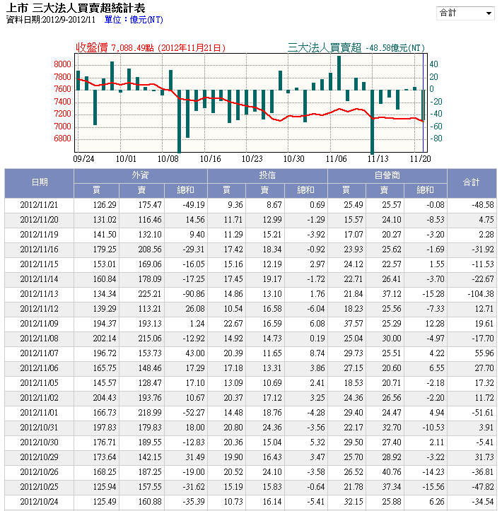 下一張(熱鍵:c)