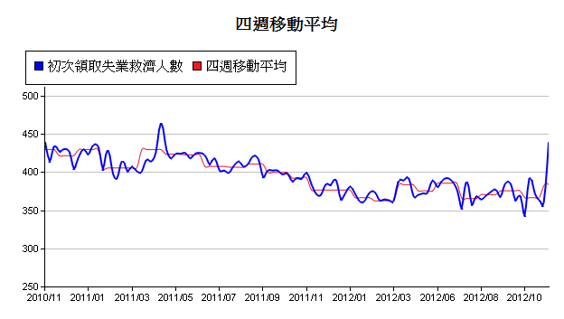 下一張(熱鍵:c)