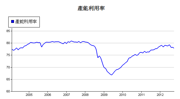 下一張(熱鍵:c)